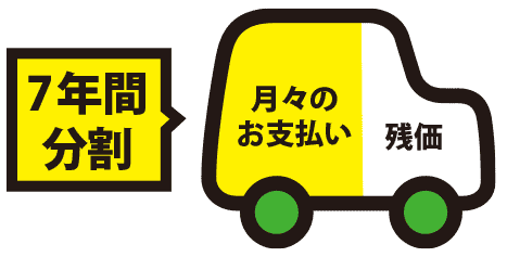 残価設定のイメージ